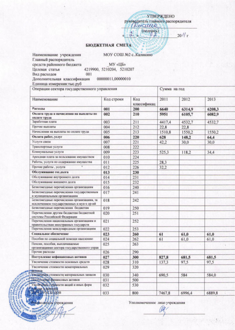 Составление смет по бюджетной росписи Составление смет по бюджетной росписи